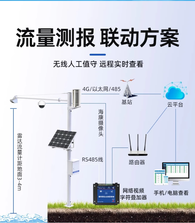 雷達(dá)流量計(jì)2
